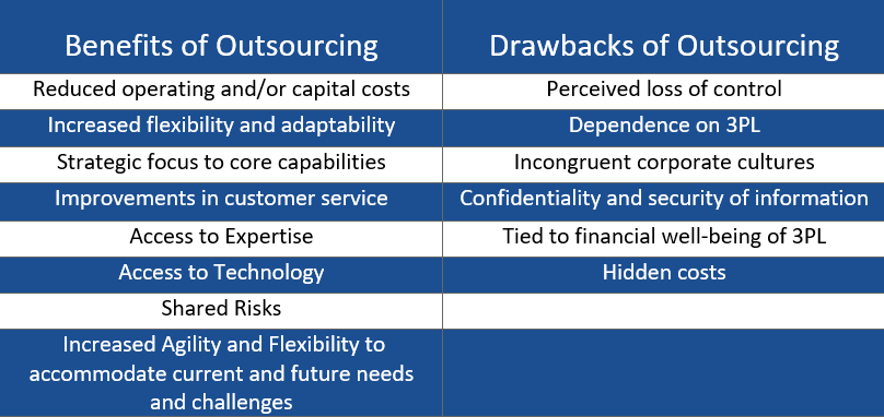 Outsourcing Benefits And Drawbacks To be insourced or to be outsourced - that is the question